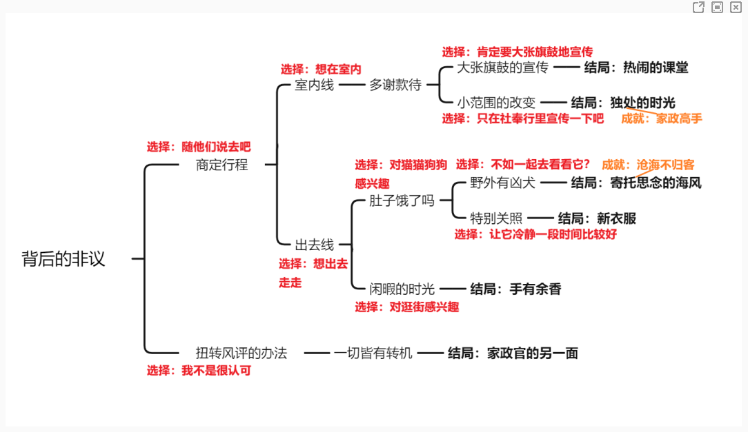 《原神》托马邀约任务攻略