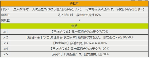 《重返未来1999》小春雀儿角色介绍