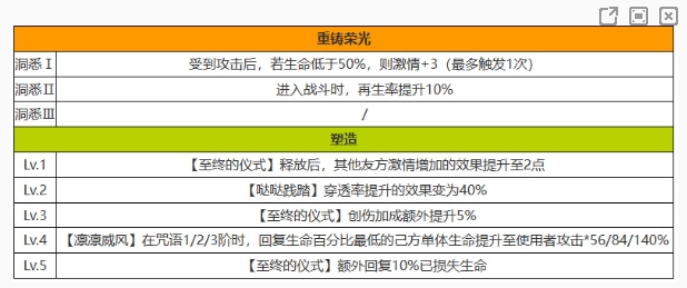 《重返未来1999》哒哒达利技能介绍