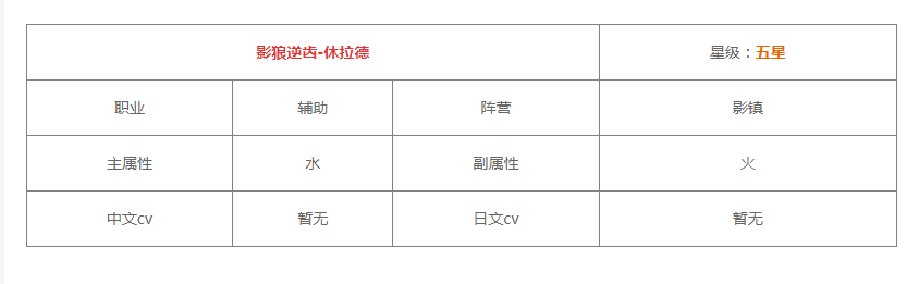 《白夜极光》休拉德技能/突破材料一览