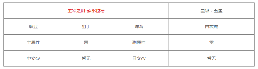 《白夜极光》索尔拉德技能/突破材料一览