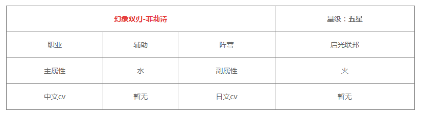 《白夜极光》菲莉诗技能/突破材料一览