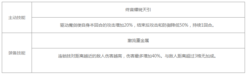 《白夜极光》雷吉娜技能/突破材料一览