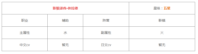 《白夜极光》休拉德技能-突破材料一览