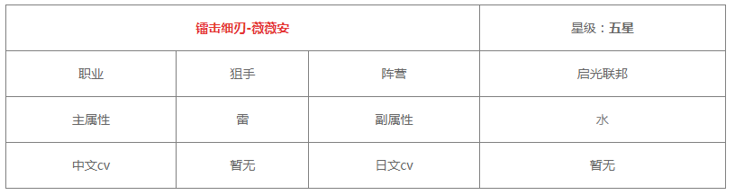 《白夜极光》薇薇安技能/突破材料一览