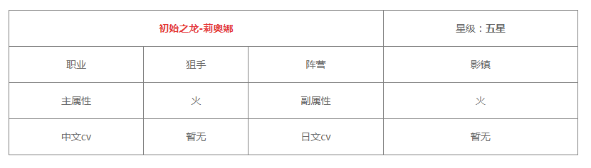 《白夜极光》莉奥娜技能/突破材料一览