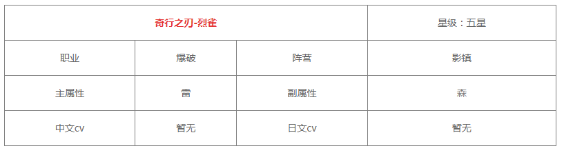 《白夜极光》烈雀技能/突破材料一览