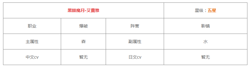 《白夜极光》艾蕾雅技能/突破材料一览