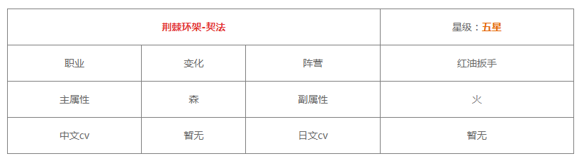 《白夜极光》契法技能/突破材料一览