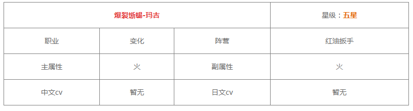 《白夜极光》玛吉技能/突破材料一览