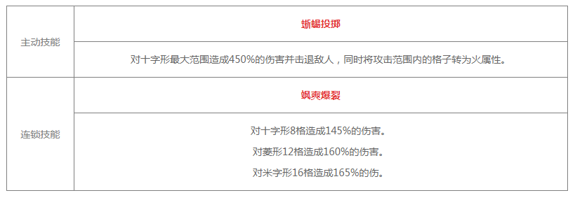 《白夜极光》玛吉技能/突破材料一览