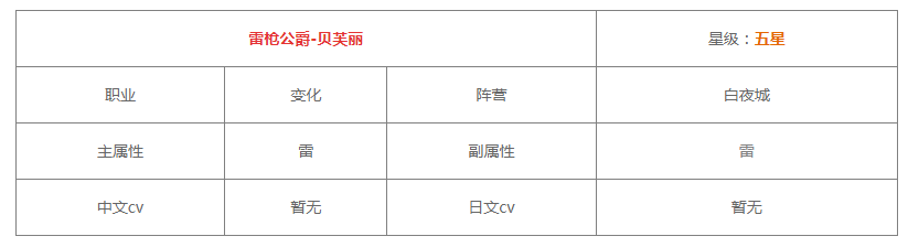 《白夜极光》贝芙丽技能/突破材料一览