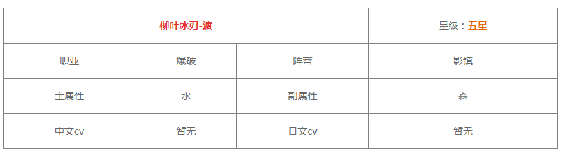 《白夜极光》渡技能/突破材料一览