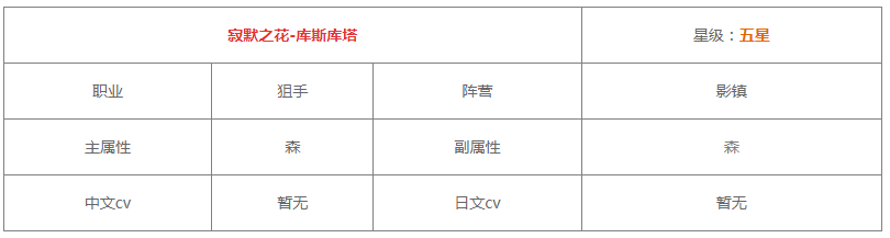 《白夜极光》库斯库塔技能/突破材料一览