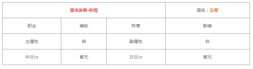 《白夜极光》欧缇技能/突破材料一览