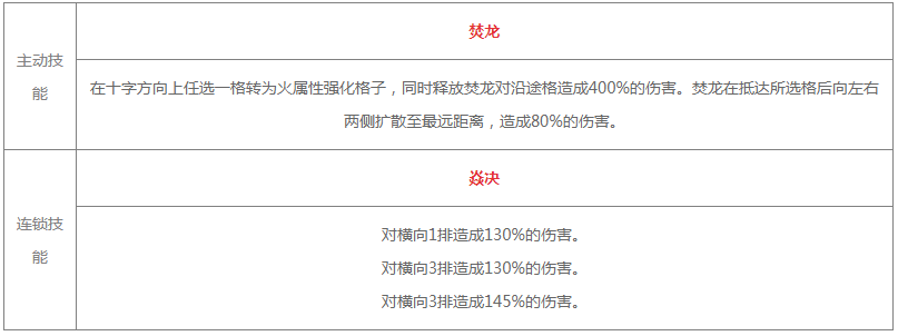 《白夜极光》泷技能/突破材料一览