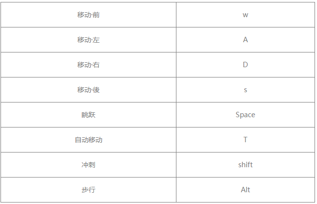 《蓝色协议》键盘操作教程