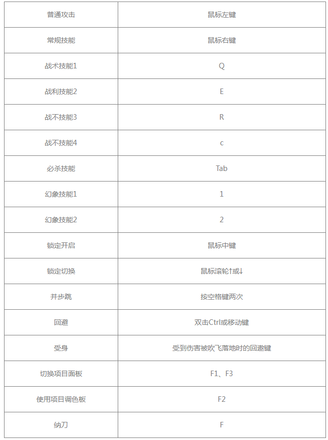 《蓝色协议》键盘操作教程