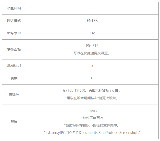 《蓝色协议》键盘操作教程