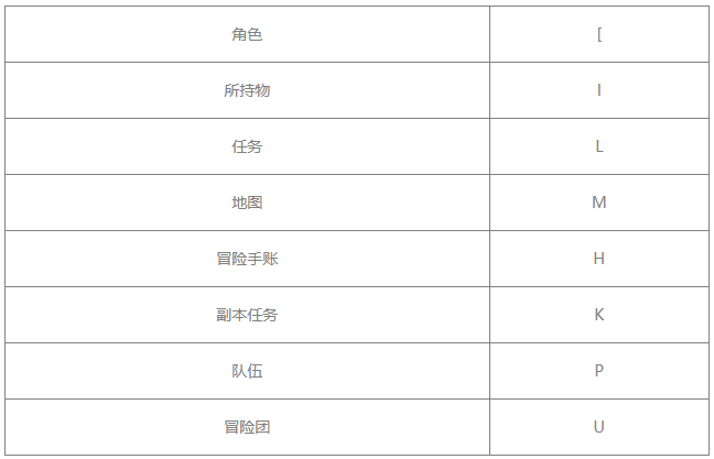 《蓝色协议》键盘操作教程