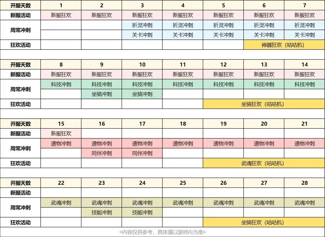 《冒险大作战》冲榜活动攻略