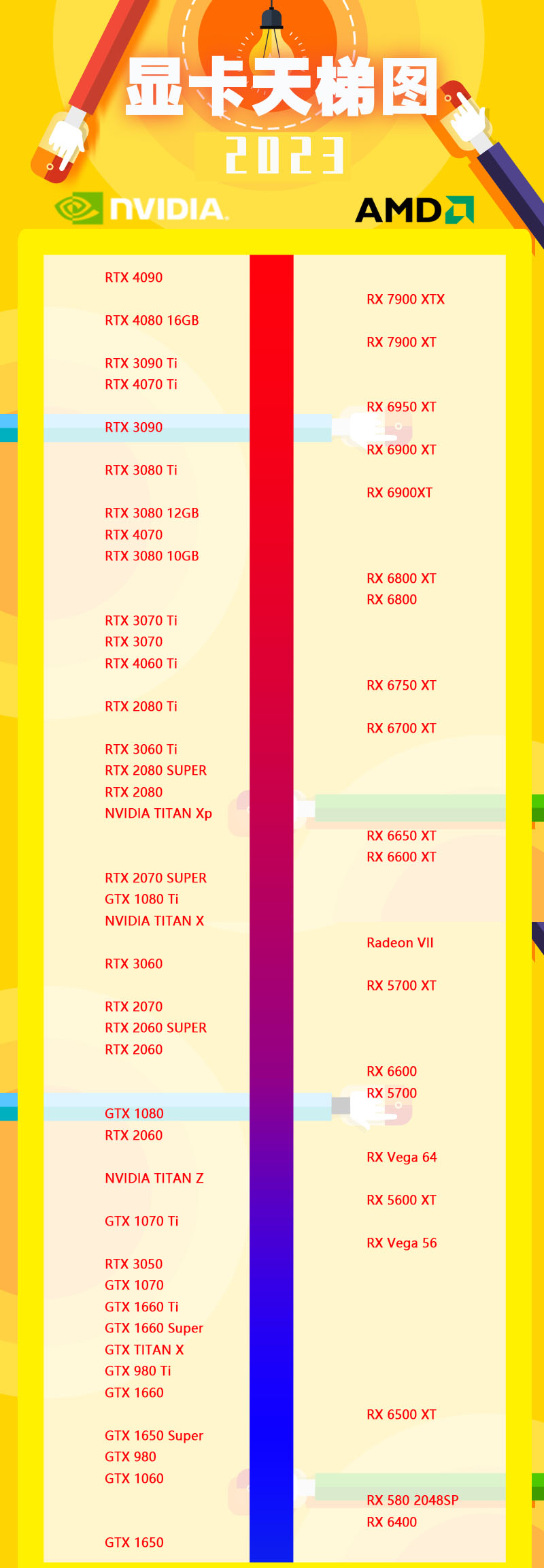 2023最新电脑显卡天梯图（无水印）
