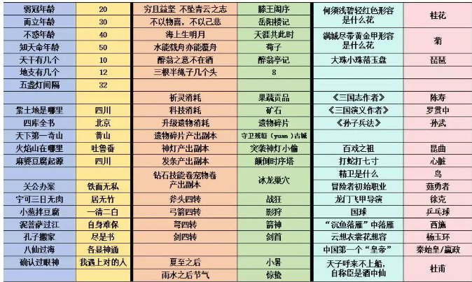 《冒险大作战》家族解析以及家族BOSS高伤害小技巧