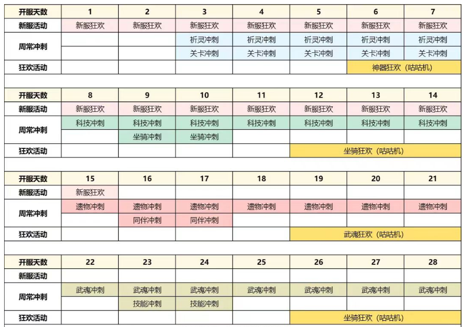 《冒险大作战》新手微氪攻略