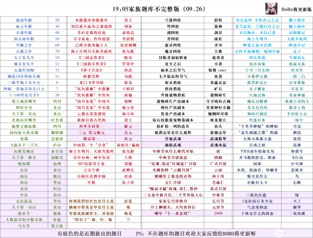 《冒险大作战》9.26最新家族题目