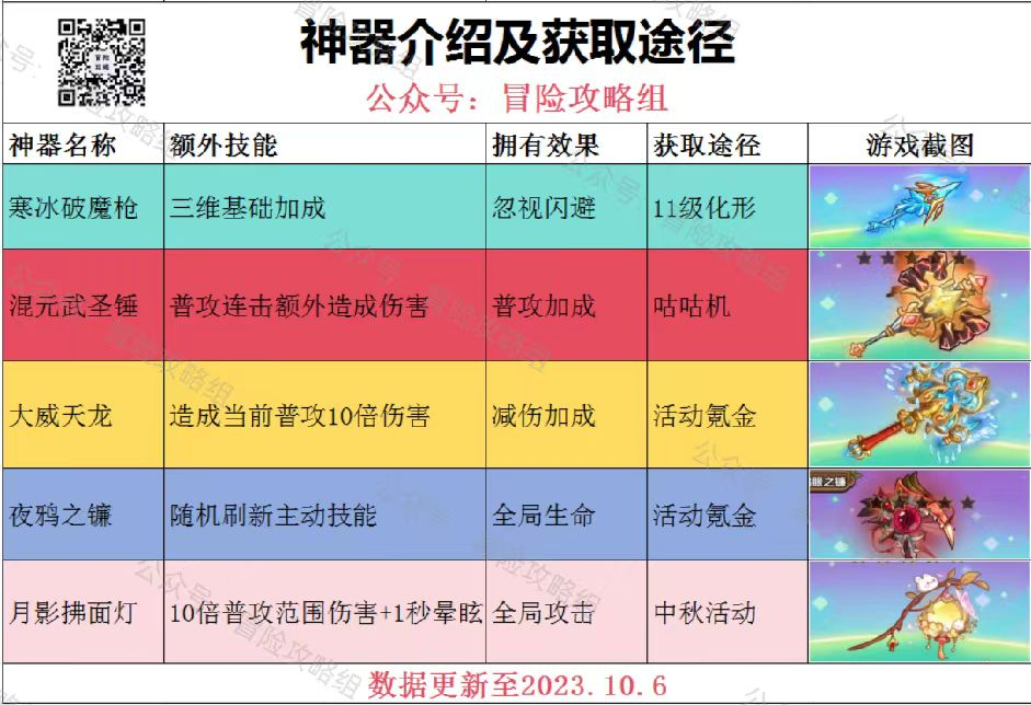 《冒险大作战》神器之间的较量