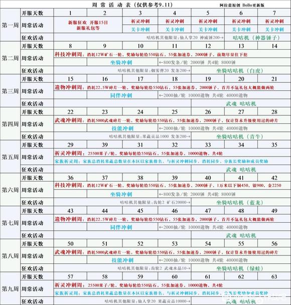 《冒险大作战》活动攻略分享