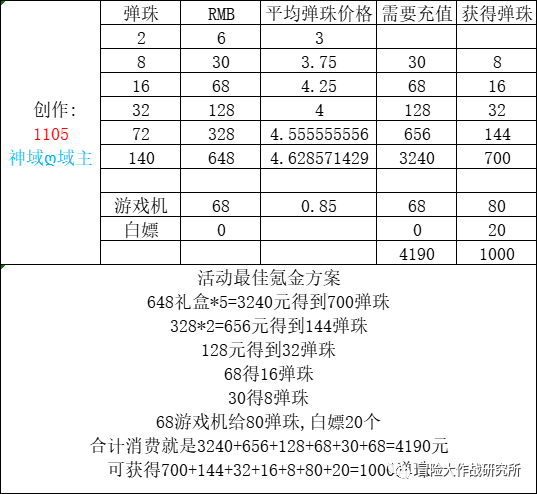 《冒险大作战》10月17日更新内容介绍