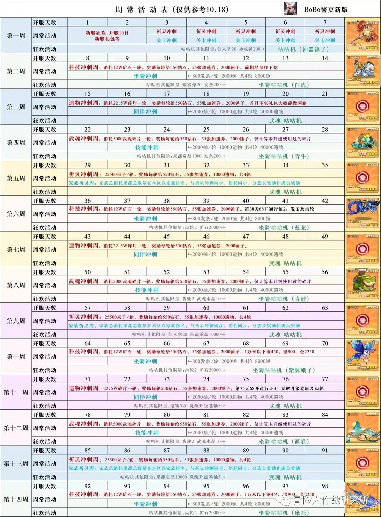 《冒险大作战》每周要做的活动归纳