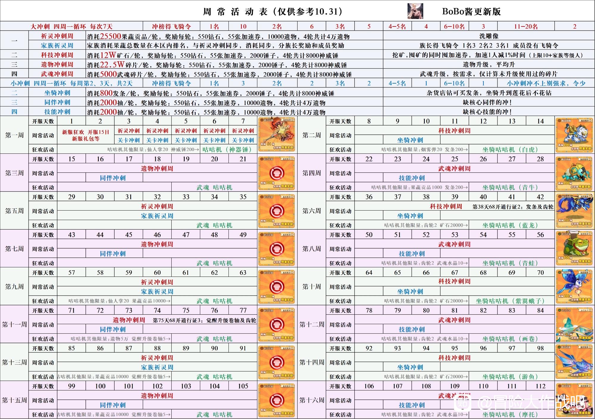 《冒险大作战》周常更新活动介绍