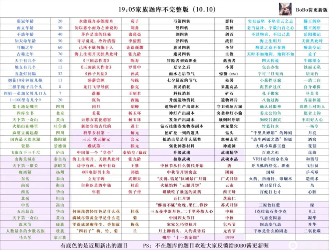 《冒险大作战》家族题库有更新10月10号版