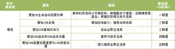 《冒险大作战》颠倒时序塔官方版攻略分享