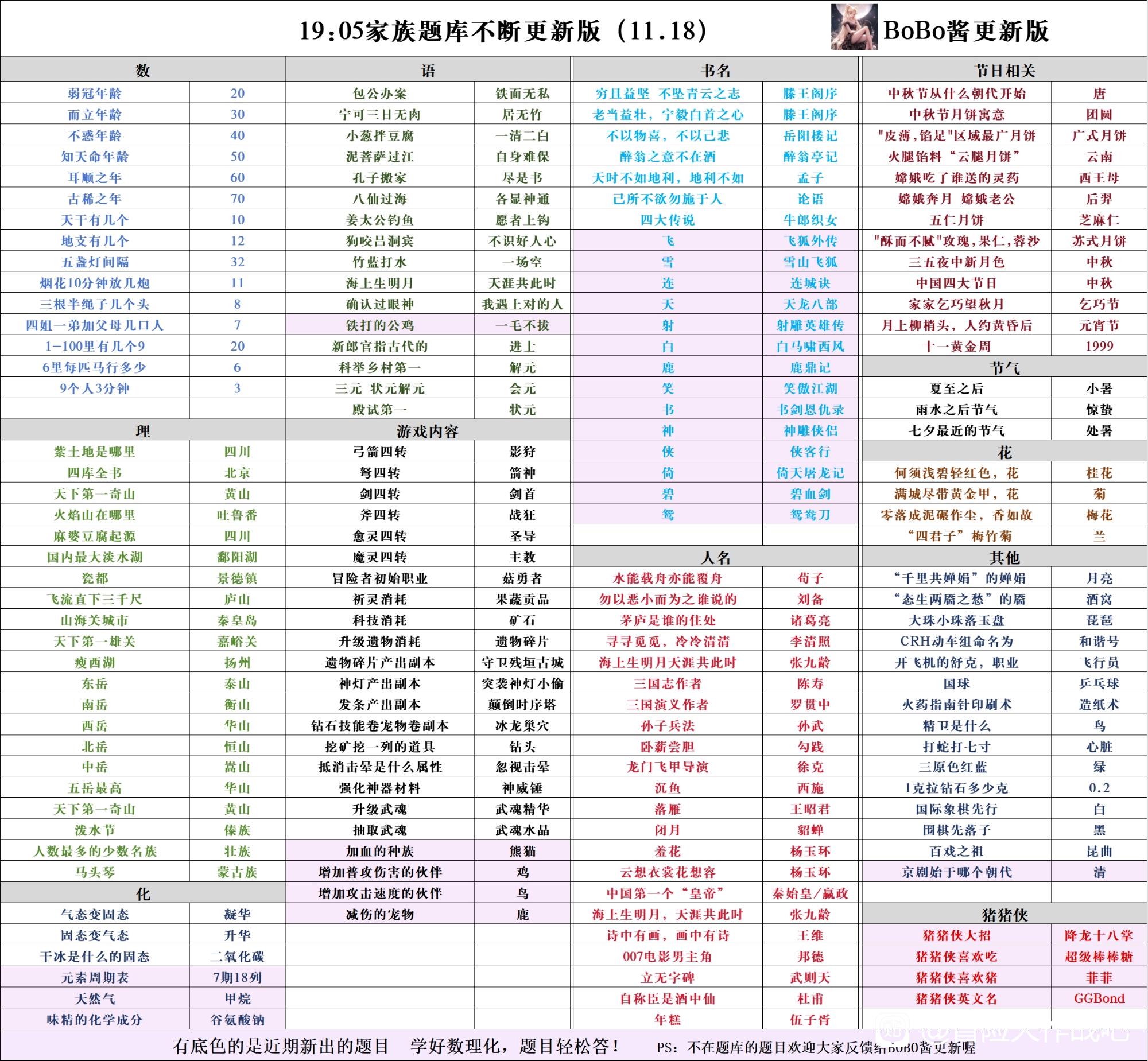 《冒险大作战》家族题库更新11月18号版