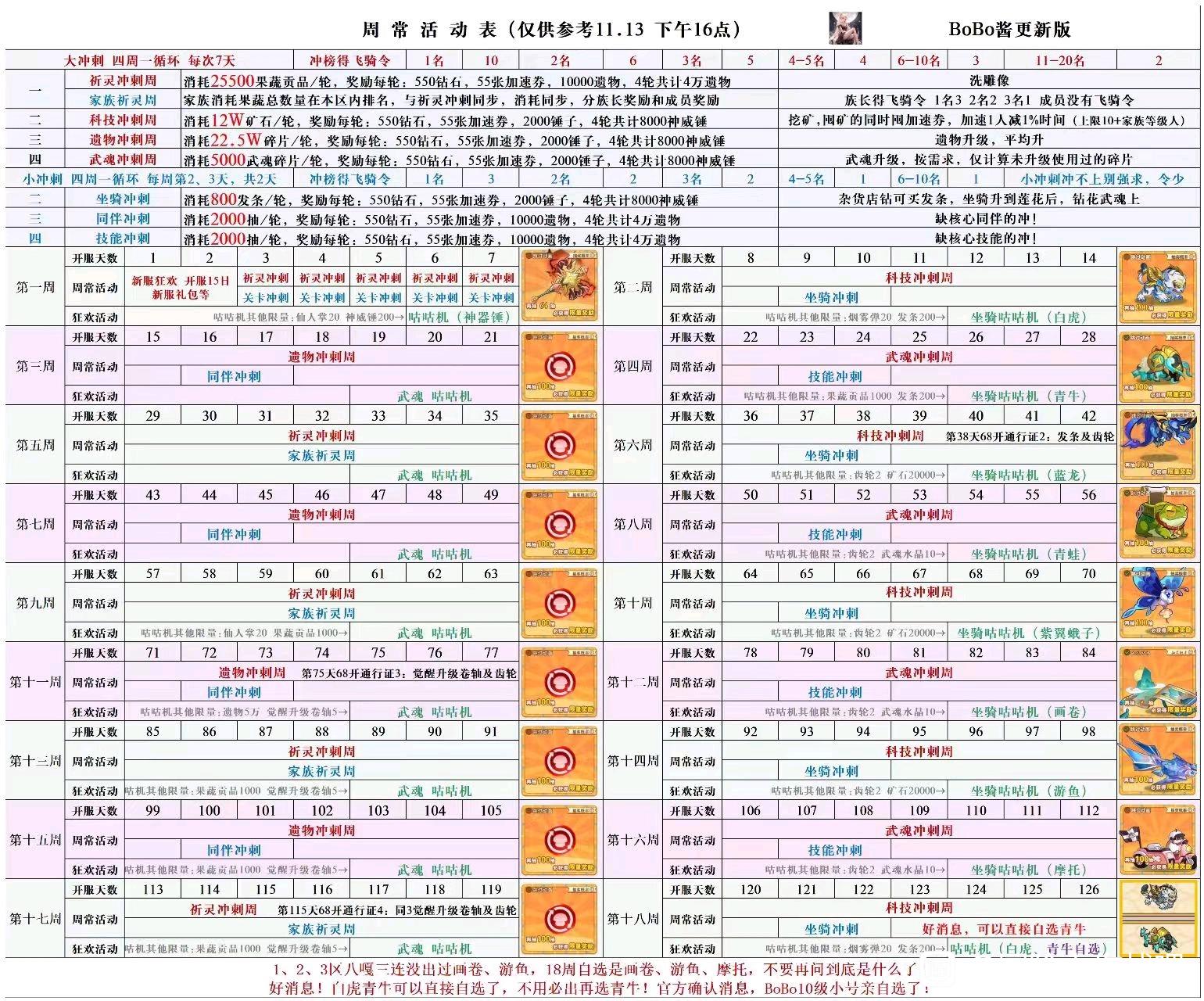 《冒险大作战》11月份周常活动分享表