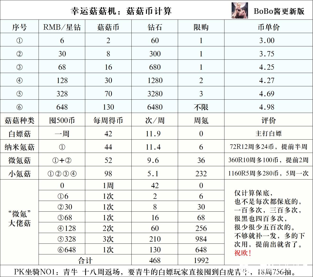 《冒险大作战》幸运菇菇机-菇菇币计算方法分享