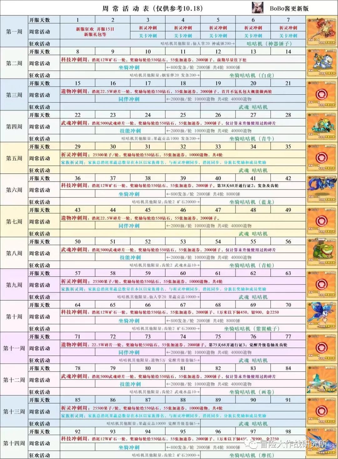 《冒险大作战》最新活动周期轮回攻略分析