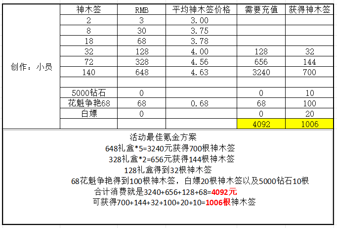 《冒险大作战》盛唐不夜城活动和藏宝阁内容分享介绍