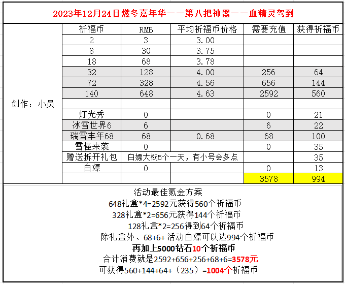 《冒险大作战》12月22日更新内容分析