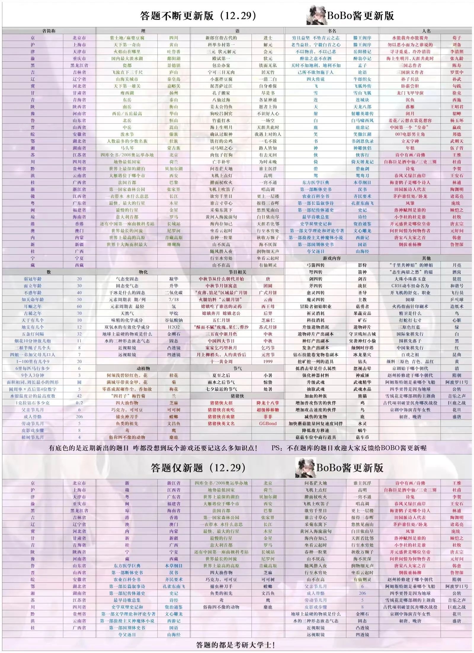 《冒险大作战》家族答题最新汇总2024