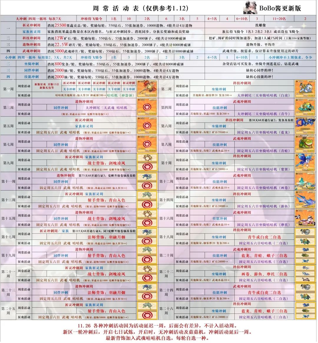 《冒险大作战》2024最新活动周期表