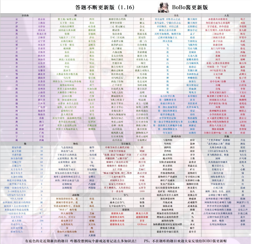 《冒险大作战》2024年家族答题总结表格