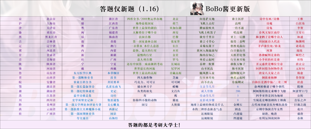 《冒险大作战》2024年1月份更新新题答题表