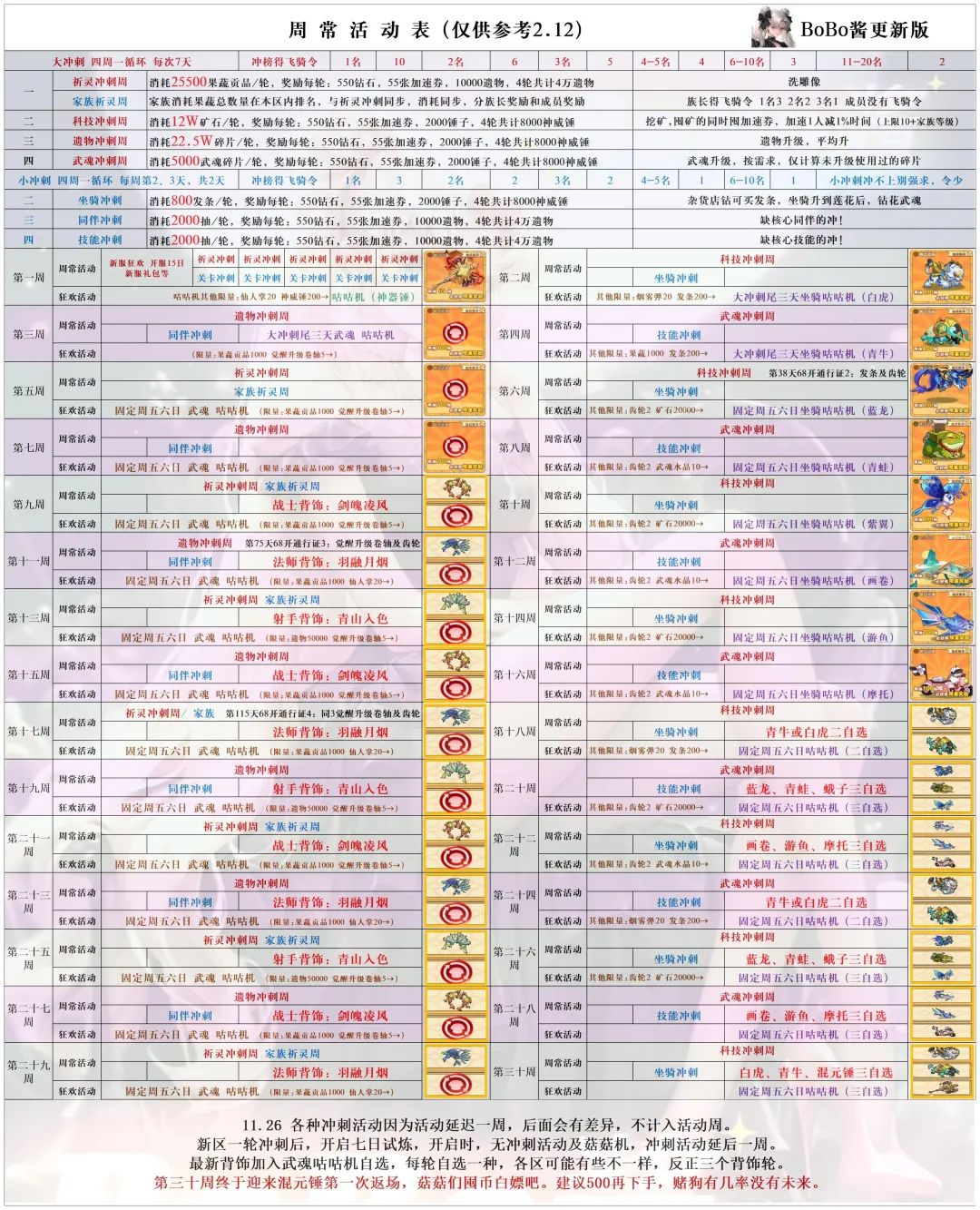 《冒险大作战》周常活动最新表2024