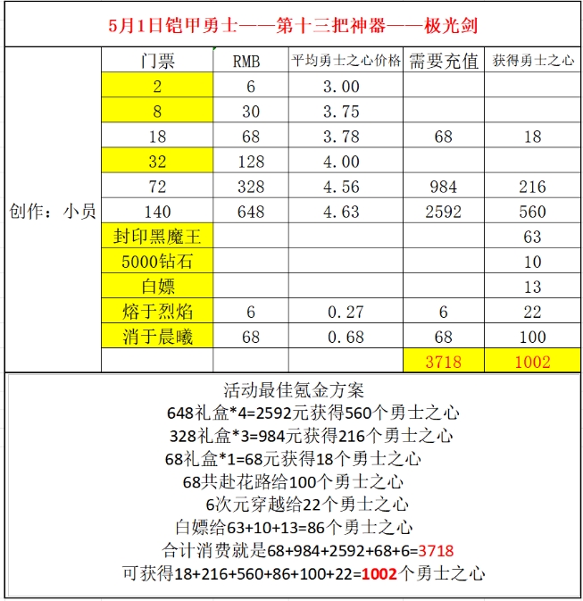 《冒险大作战》五一活动更新坐骑光之帝皇战龙