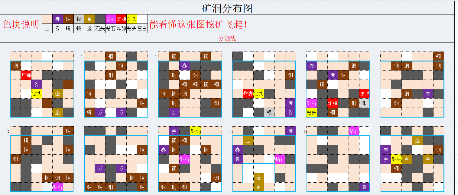 《冒险大作战》矿洞分布图