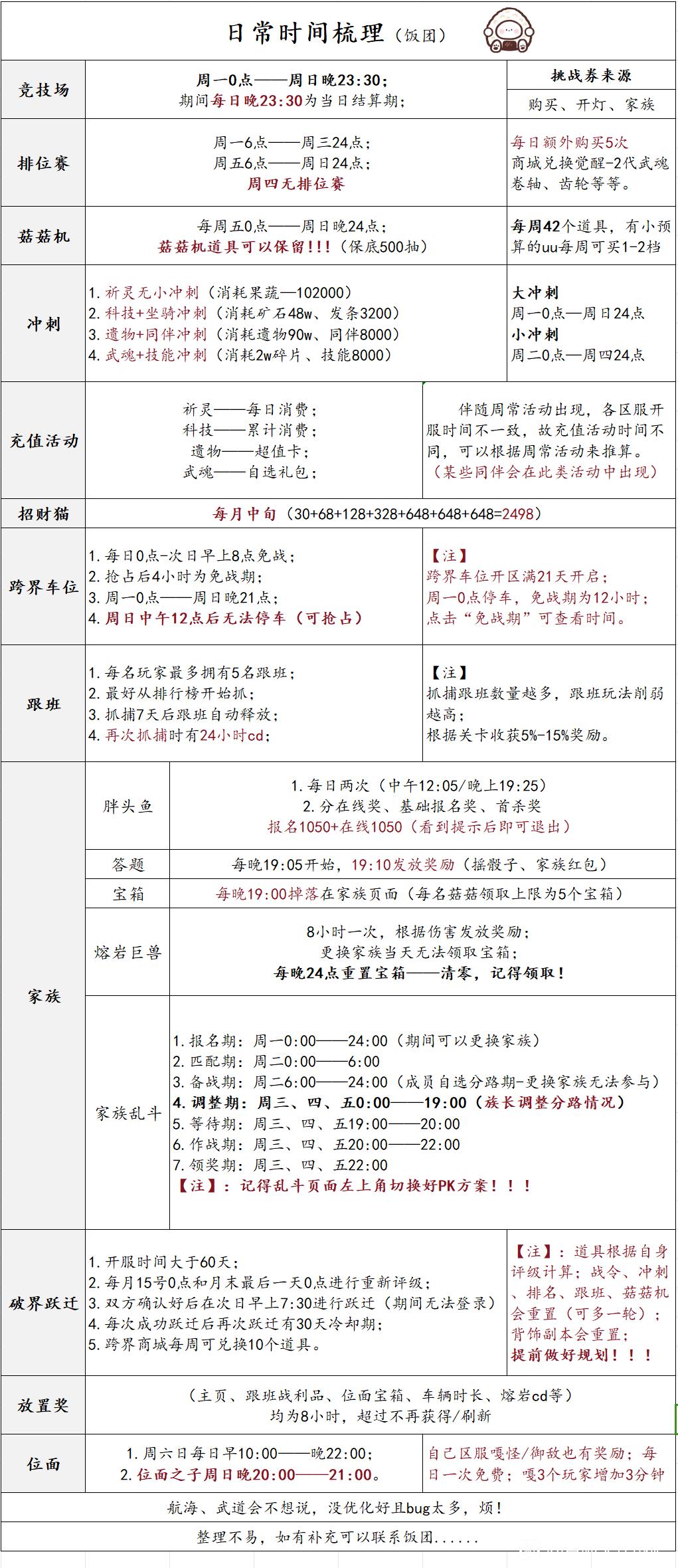 《冒险大作战》日常任务时间梳理表（饭团制作）